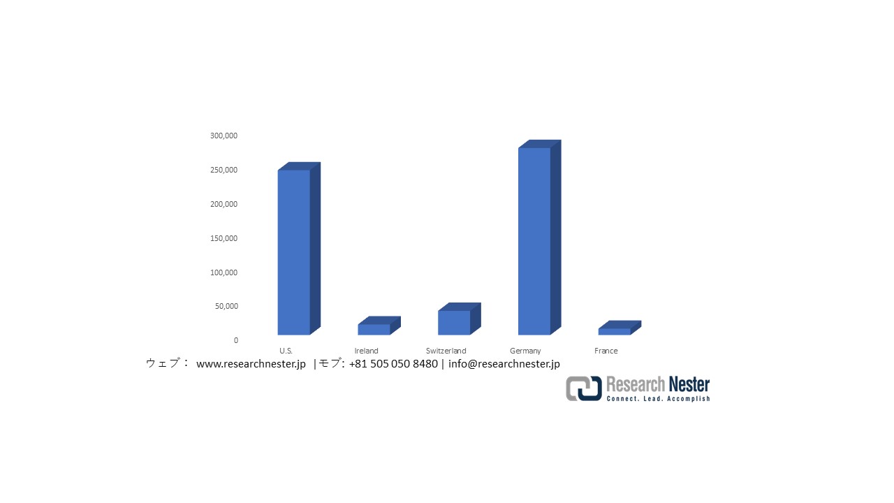 Japan Imports of Medical Test Kits, 2023